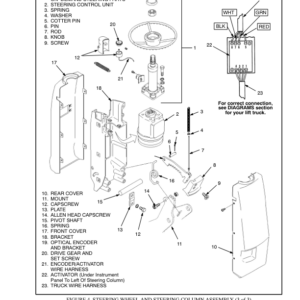 Hyster E40XM, E45XM, E50XM, E55XM, E60XM, E65XM Electric Forklift Truck F108 Series Repair Manual (USA) - Image 5