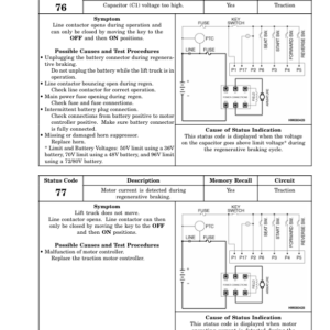 Hyster E45XM2, E50XM2, E55XM2, E60XM2, E65XM2 Electric Forklift Truck F108 Series Repair Manual (US) - Image 6