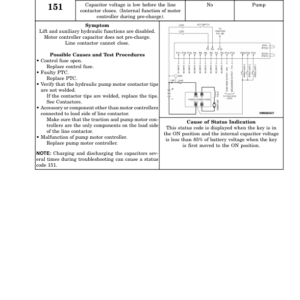 Hyster E45XM2, E50XM2, E55XM2, E60XM2, E65XM2 Electric Forklift Truck F108 Series Repair Manual (US) - Image 5