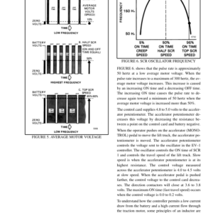 Hyster E60B, E70B, E80B, E100B, E120B Electric Forklift Truck B098 Series Repair Manual - Image 3