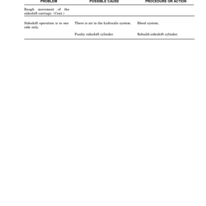 Hyster E70Z, E80Z, E100Z, E100ZS, E120Z Electric ForkLift Truck D098 Series Repair Manual (USA) - Image 4