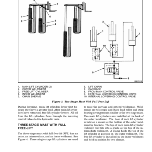 Hyster E70Z, E80Z, E100Z, E100ZS, E120Z Electric ForkLift Truck D098 Series Repair Manual (USA) - Image 5