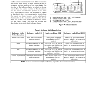 Hyster H1050HD-16CH, H1150HD-16CH Forklift Trucks H117 Series Repair Manual - Image 5