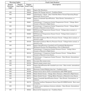 Hyster H1050HD-16CH, H1150HD-16CH Forklift Trucks J117 Series Repair Manual - Image 3