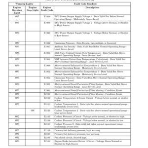 Hyster H1050HD-16CH, H1150HD-16CH Forklift Trucks J117 Series Repair Manual - Image 4