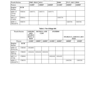 Hyster H1050HD-16CH, H1150HD-16CH Forklift Trucks J117 Series Repair Manual - Image 6