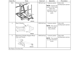 Hyster H1050HD-CH, H1150HD-CH Forklift Truck F117 Series Repair Manual (USA) - Image 6