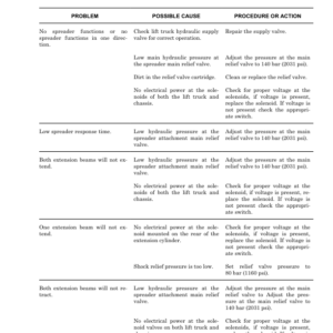 Hyster H1050HD-CH, H1150HD-CH Forklift Truck F117 Series Repair Manual (USA) - Image 4