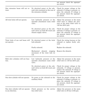 Hyster H1050HD-CH, H1150HD-CH Forklift Truck F117 Series Repair Manual (USA) - Image 3