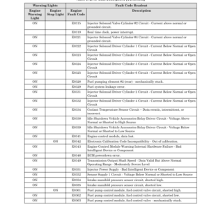 Hyster H13XM-6, H14XM-6, H16XM-6, H10XM-12, H6XM-12EC, H7XM-12EC Forklift K019 Series Repair Manual (EU) - Image 6