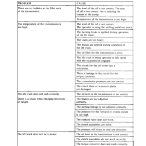 Hyster H150-275H, P150-200B Forklift C007 Series Repair Manual - Image 4