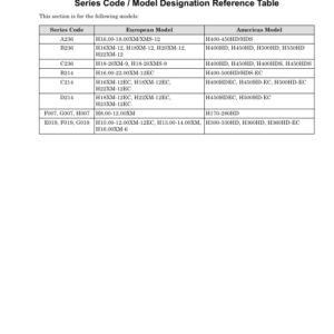 Hyster H16.00XM-12EC, H18.00XM-12EC, H22.00XM-12EC B214 Series Repair Manual (EU) - Image 5