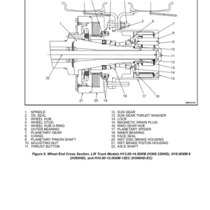 Hyster H16.00XM(S)-12, H18.00XM(S)-12 Forklift Truck B236 Series Repair Manual (EU) - Image 3