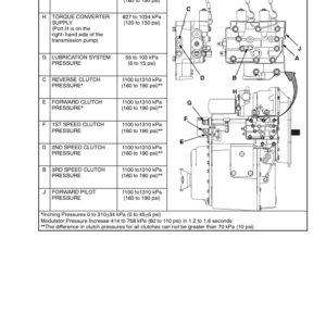 Hyster H165XL, H190XL, H210XL, H230XL, H250XL, H280XL Forklift Truck E007 Series Repair Manual (USA) - Image 5