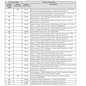 Hyster H16XM-9, H16XM-12, H18XM-7.5, H18XM-9 Forklift A238 Series Repair Manual (EU) - Image 5