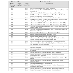 Hyster H16XM-9, H16XM-12, H18XM-7.5, H18XM-9 Forklift A238 Series Repair Manual (EU) - Image 4