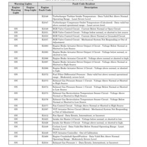 Hyster H16XM-9, H16XM-12, H18XM-7.5, H18XM-9 Forklift Trucks B238 Series Repair Manual (EU) - Image 5