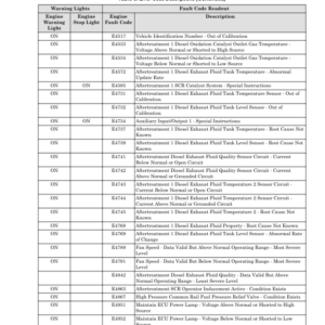 Hyster H16XM-9, H16XM-12, H18XM-7.5, H18XM-9 Forklift Trucks B238 Series Repair Manual (EU) - Image 3