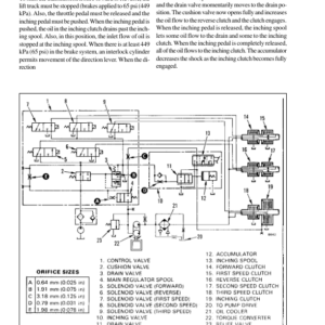 Hyster H17.00C, H21.50CS, H23.50C, H28.00C, H32.00C Forklift Truck C008 Series Repair Manual (EU) - Image 3