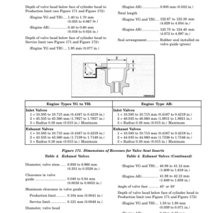 Hyster H170HD, H190HD, H210HD, H230HD, H250HD, H280HD Forklift Truck F007 Series Repair Manual (USA) - Image 5