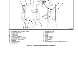 Hyster H170HD, H190HD, H210HD, H230HD, H250HD, H280HD Forklift Truck G007 Series Repair Manual (USA) - Image 5