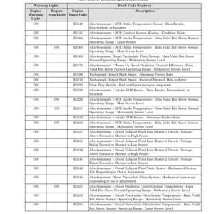 Hyster H180HD-EC6, H180HD-EC7, H200HD-EC7, H200HD-ECD7 Forklift Trucks E214 Series Repair Manual - Image 3