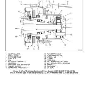 Hyster H18XM-9, H18XMS-9, H20XM-9, H20XMS-9 Forklift Trucks C236 Series Repair Manual (EU) - Image 4