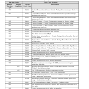 Hyster H190HD2, H210HD2, H230HD2, H230HDS2, H250HD2, H280HD2 Forklift L007 Series Repair Manual - Image 6