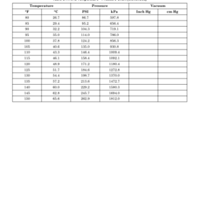 Hyster H190HD2, H210HD2, H230HD2, H230HDS2, H250HD2, H280HD2 Forklift N007 Series Repair Manual - Image 6