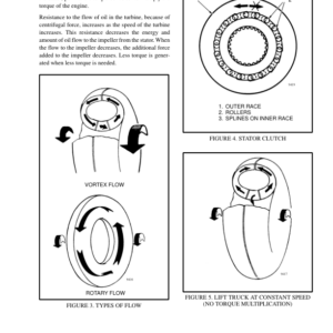 Hyster H2.00XL, H2.50XL, H3.00 Forklift Truck A177 Series Service Repair Manual (EU) - Image 5