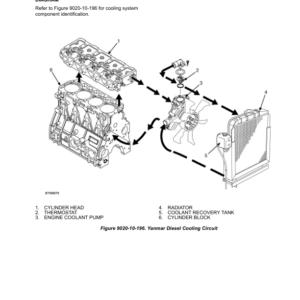 Hyster H2.0FT, H2.5FT, H3.0FT, H3.5FT Forklift Trucks P177 Series Repair Manual (EU) - Image 3