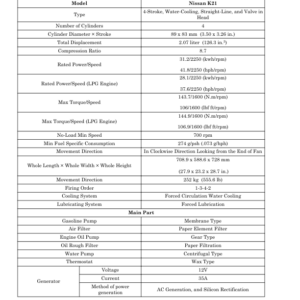 Hyster H2.0UT, H2.5UT, H3.0UT, H3.5UT Forklift A3C1 Series Repair Manual - Image 6