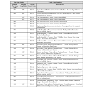 Hyster H25XM-12, H28XM-12, H30XM-12, H32XM-12 Forklift G008 Series Repair Manual (EU) - Image 5