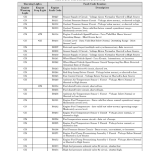 Hyster H25XM-12, H28XM-12, H30XM-12, H32XM-12 Forklift Trucks H008 Series Repair Manual (EU) - Image 5