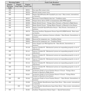 Hyster H25XM-12, H28XM-12, H30XM-12, H32XM-12 Forklift Trucks H008 Series Repair Manual (EU) - Image 6