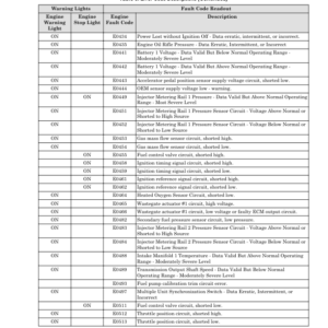 Hyster H25XMS-9, H30XMS-9, H32XMS-9, H28XM-16CH, H32XM-16CH Forklift G008 Series Repair Manual (EU) - Image 3