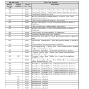 Hyster H25XMS-9, H30XMS-9, H32XMS-9, H28XM-16CH, H32XM-16CH Forklift G008 Series Repair Manual (EU) - Image 4