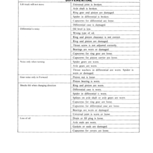 Hyster H3.50XL, H4.00XL-5, H4.00XL-6, H4.50XL, H5.00XL Forklift Truck F005 Series Repair Manual (EU) - Image 6