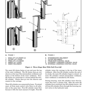 Hyster H3.50XMS, H3.75XMS, H4.00XMS, H4.50XM, H5.00XM,H5.50XM Forklift Truck L005 Series Repair Manual (EU) - Image 6