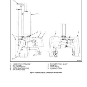 Hyster H300HD, H330HD, H360HD, H360HD-EC Forklift Truck F019 Series Repair Manual (USA) - Image 6