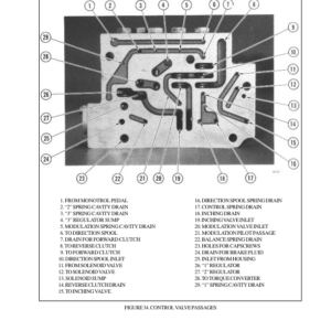 Hyster H30H, H40H, H50H, H60H Diesel and LPG Forklift Truck E003 Series Manual (USA) - Image 3