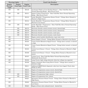 Hyster H360-36HD, H360-48HD Forklift Trucks B238 Series Repair Manual - Image 3