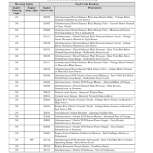 Hyster H360-36HD, H360-48HD Forklift Trucks B238 Series Repair Manual - Image 4