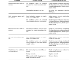 Hyster H360H, H400H, H400H-EC5, H450H, H450H-EC6 Forklift A214 Series Repair Manual - Image 2