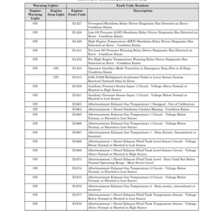 Hyster H36XMS-12, H40XMS-12, H44XMS-12, H48XMS-12, H40XM-12, H44XM-12, H48XM-12 Forklift Trucks C917 Series Repair Manual - Image 5