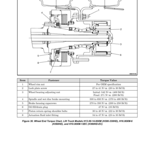 Hyster H400HD-EC, H450HD-EC, H450HDS-EC, H500HD-EC Container Handler C214 Series Repair Manual (EU) - Image 5