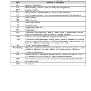 Hyster H40FT, H50FT, H60FT, H70FT Forklift Truck L177 Series Repair Manual (USA) - Image 5