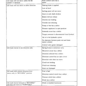 Hyster H40J, H50J, H60JS Diesel or LPG Forklift Truck F003 Series Repair Manual (USA) - Image 6