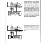 Hyster H40XL, H50XL, H60XL Forklift Truck A177 Series Service Repair Manual (USA) - Image 2