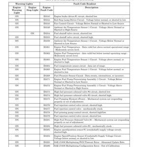 Hyster H40XM-16CH, H44XM-16CH, H48XM-16CH, H50XM-16CH, H52XM-16CH Forklift J117 Series Repair Manual (EU) - Image 6